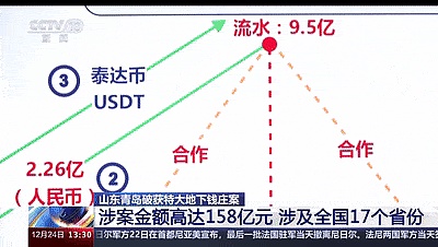 当中心化与去中心化交易擦出火花：ZK技术与硬件将如何重塑加密交易？