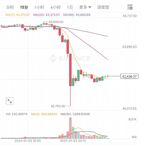 比特币投资收益背后的真相：别被表面数字欺骗了