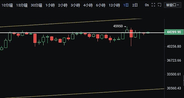 跟着聪明钱走：揭秘顶级VC青睐的潜在空投项目
