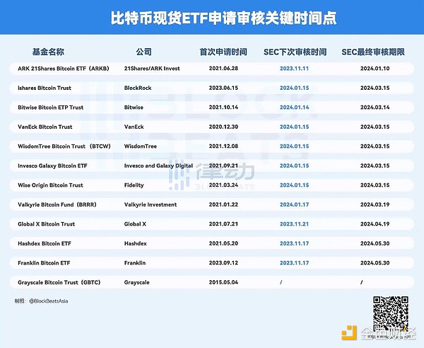 Coinbase：加密世界的合规独角兽还能飞多高？