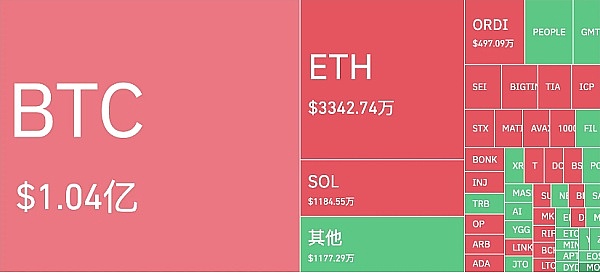 加密市场狂欢：如何把握这轮牛市的节奏？
