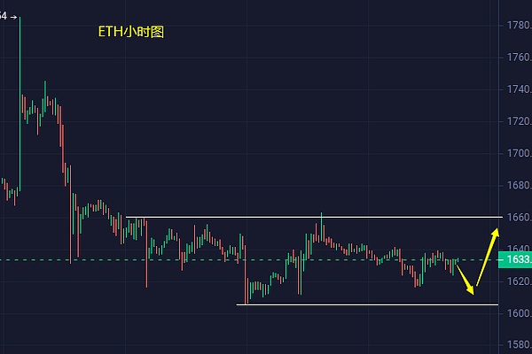 5000万美元一夜蒸发！dYdX遭遇连环狙击背后，谁在操控YFI市场？