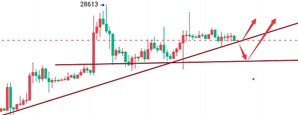 谷歌云拥抱波场TRON：区块链生态的新里程碑