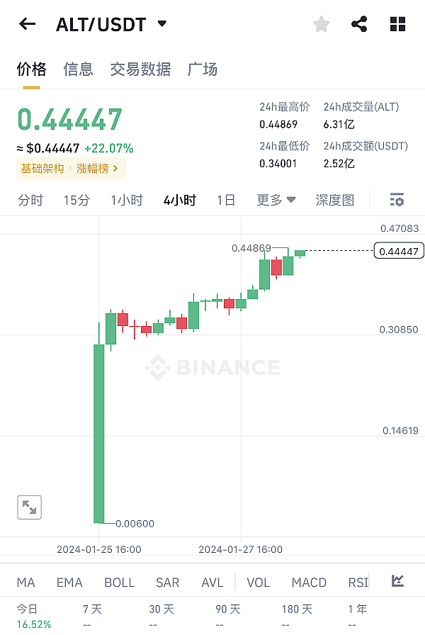 以太坊创新高背后：这轮牛市的真实面目