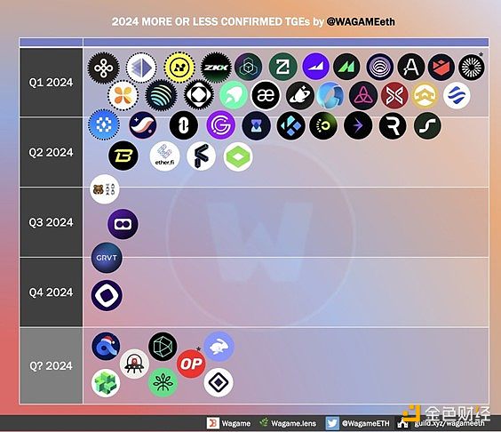 加密资产安全：那些年我们踩过的坑