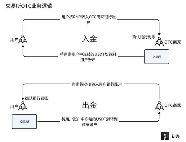 数字货币市场观察：BTC、ETH、SOL齐创新高，日间交易策略分享