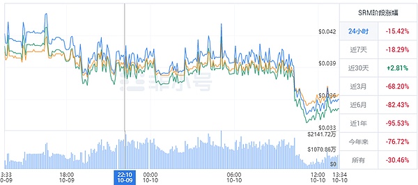 跨链新秀Chainflip：能否在Thorchain的阴影下杀出重围？