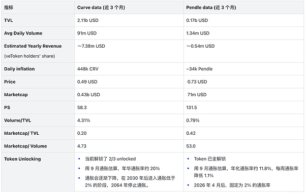 巨头纷纷自立门户：稳定币公链将如何重塑加密支付版图？