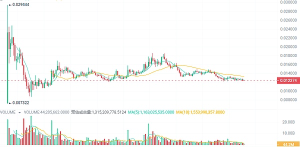 以太坊市值创造历史新高！比特币稳健增长背后的思考