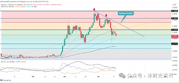 加密货币老手悄悄布局：这些冷门币或将迎来春天