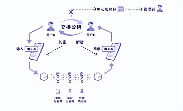 加息周期真的结束了？2024年的市场狂欢即将来临