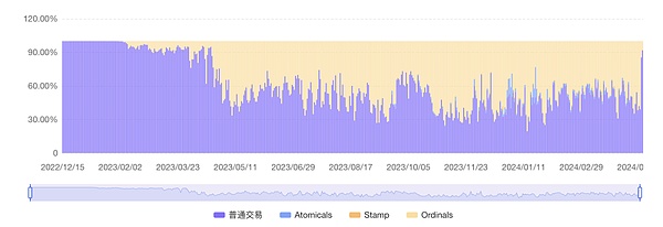 新手必看｜手把手教你玩转Metale的入门指南