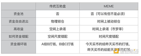 以太坊的逆袭：这次真的不一样了