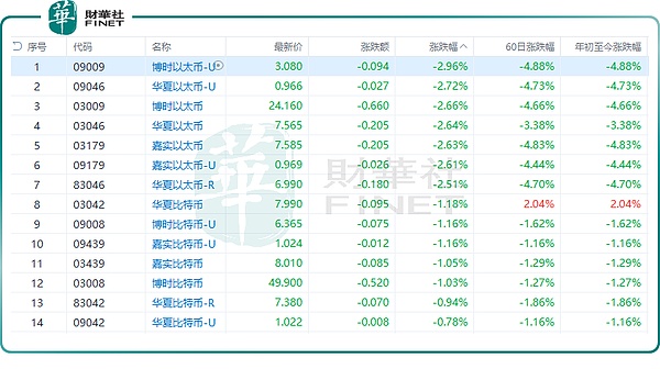 以太坊十年：Vitalik眼中的区块链进化之路