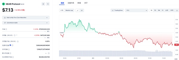 加密市场暗流涌动：比特币蓄势待发，以太坊面临生死抉择