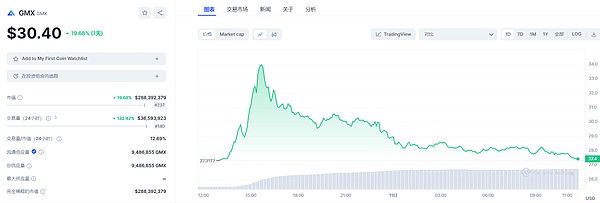 链上应用的革命性潜力：为什么这不仅仅是技术升级