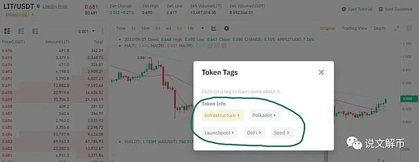 携手加密技术伙伴：解锁数字金融新机遇