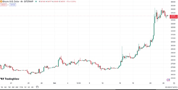 数字资产交易的新纪元：BWFX平台如何重塑市场格局