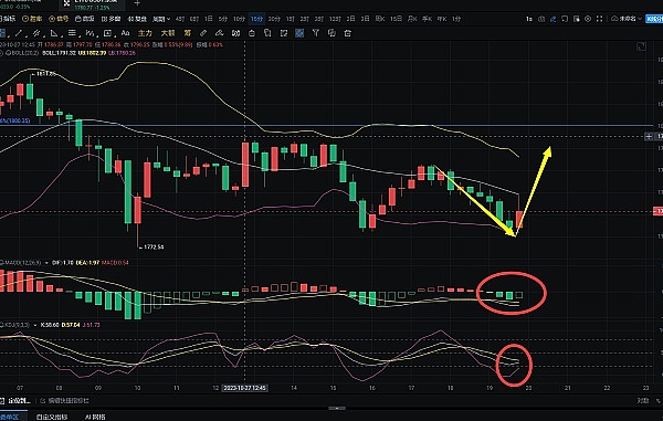 CEX平台的钱包透明吗？最新储备证明大调查