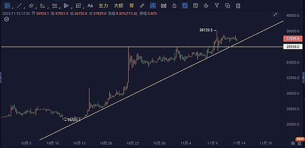 在以太坊安全与代币通胀之间，我们该如何明智取舍？