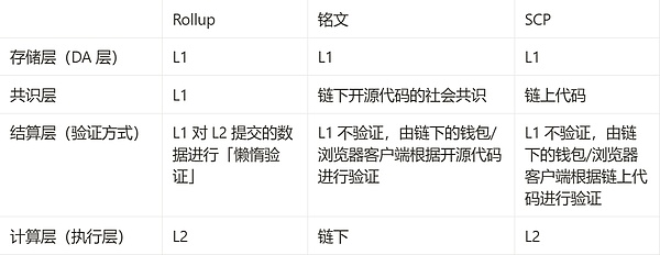 2025年币圈大牛市：是期待还是幻影？