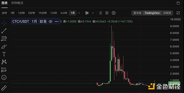 你以为被庄家收割了？其实真正割你的是这些隐形费用