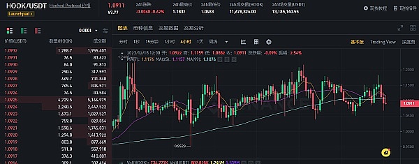 揭秘2023年加密货币开发者生态：一场老司机与新人的博弈