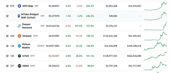 市场低迷期 鲸鱼为何豪掷8300万抄底XRP？