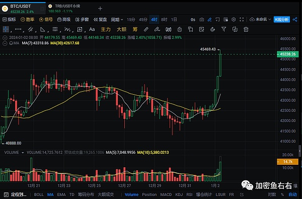 币圈风云：8.31比特币与以太坊的震荡博弈