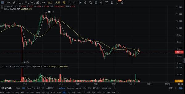 不给糖就捣蛋！ChainStar送你一份特别的万圣节礼物