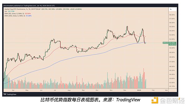 当合规稳定币第一股遇上成长的烦恼：Circle的上市启示录