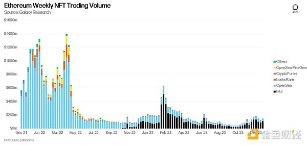 比特币终将逆袭？匿名分析师预言数字货币将取代黄金地位