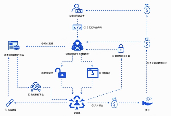 币安的180度大转弯：从封杀BSV到推出50倍杠杆的戏剧性转变