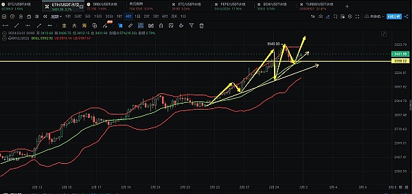 比特币ETF：数字黄金时代的财富密码