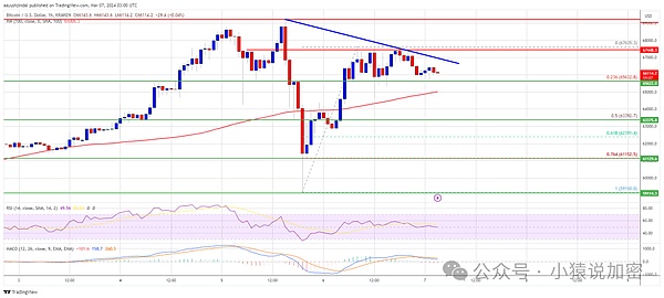 比特币暴涨启示录：当数字黄金遇上金融新纪元