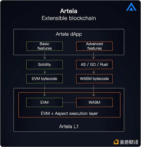 USDV：美债上链的稳定币革命正在发生