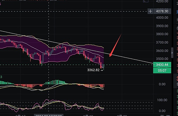 Bitwise再战比特币ETF：一场与监管机构的拉锯战