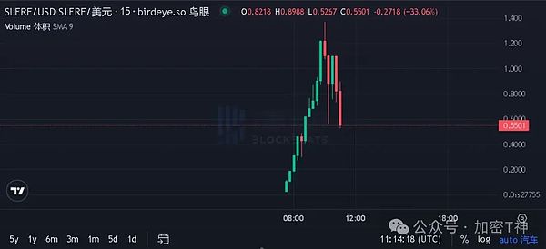 解密加密市场的底层逻辑：像马斯克一样思考
