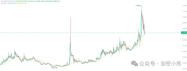 比特币投资警示：华尔街老将VanEck的肺腑之言