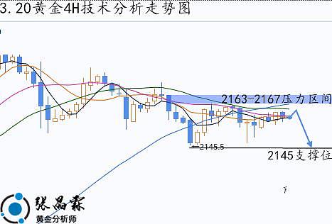 市场观察 | 比特币30000关口遇阻回落 以太坊1578支撑位酝酿反弹