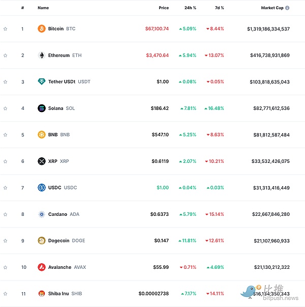 XRP的黎明将至？93天阴霾后的曙光期许