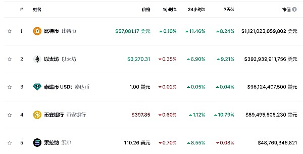 比特币又要起飞了？这次能冲到多高？