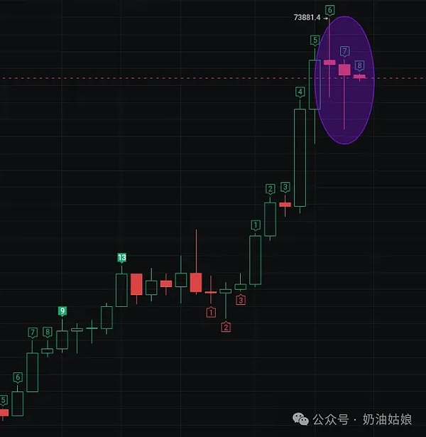 Web3游戏玩家画像：谁在玩？为什么玩？