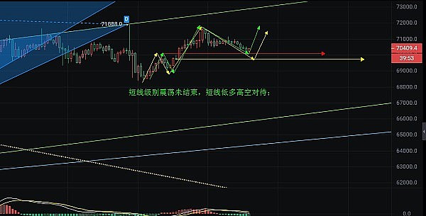 以太坊市场观察：震荡中的机遇与风险