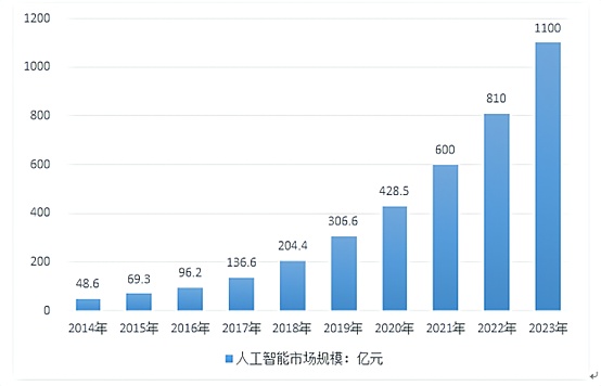 Gensyn：Web3与AI碰撞出的下一个万亿机遇