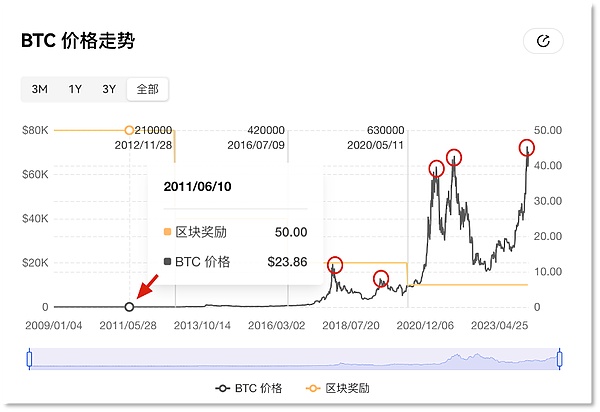 市场狂欢：多单首胜告捷，假期行情继续看涨