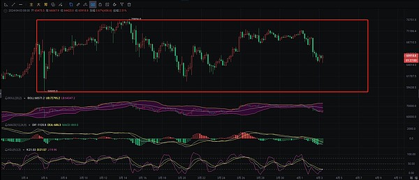 Web3寒冬将至？五大热点事件深度解析