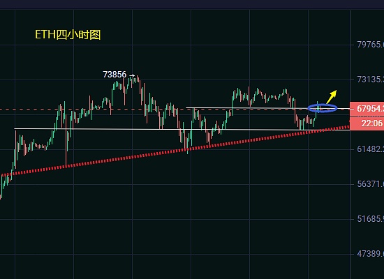 揭秘NEAR暴涨71%的幕后推手：一场资本的狂欢与技术的革命