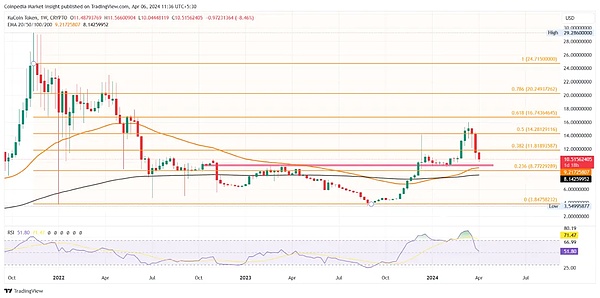 比特币：一场颠覆传统金融的革命