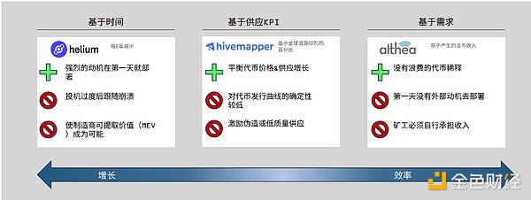 Web3.0重磅项目《区块未来》来袭：10月8日即将引爆加密圈